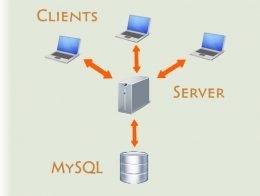 UNET 'Server + MySQL and Clients' v2.0.1