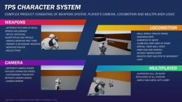 TPS Character System
