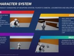 TPS Character System
