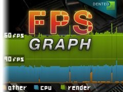FPS Graph - Performance Analyzer v1.0.1