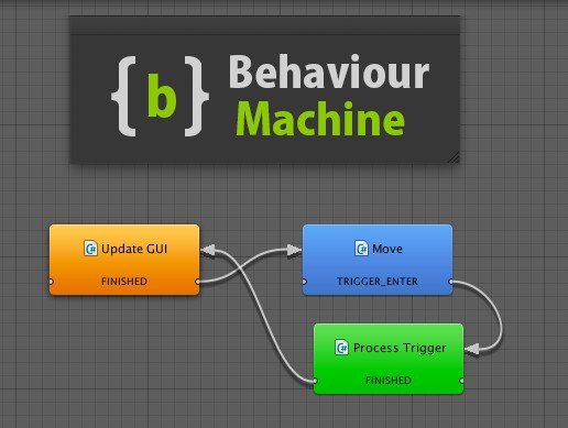 Behaviour Machine Pro