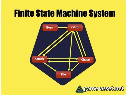 Finite State Machine System