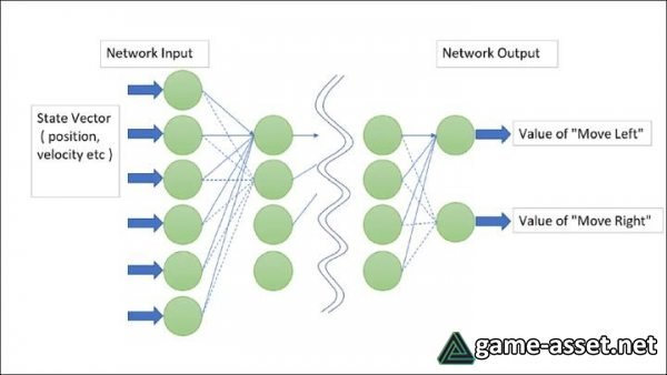 Layer-Based Neural Network