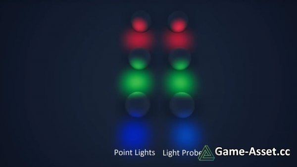 Ambient Lighting/Dynamic Light Probes